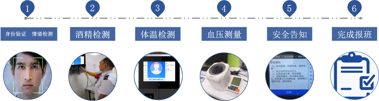 岗前安检一体机系统3