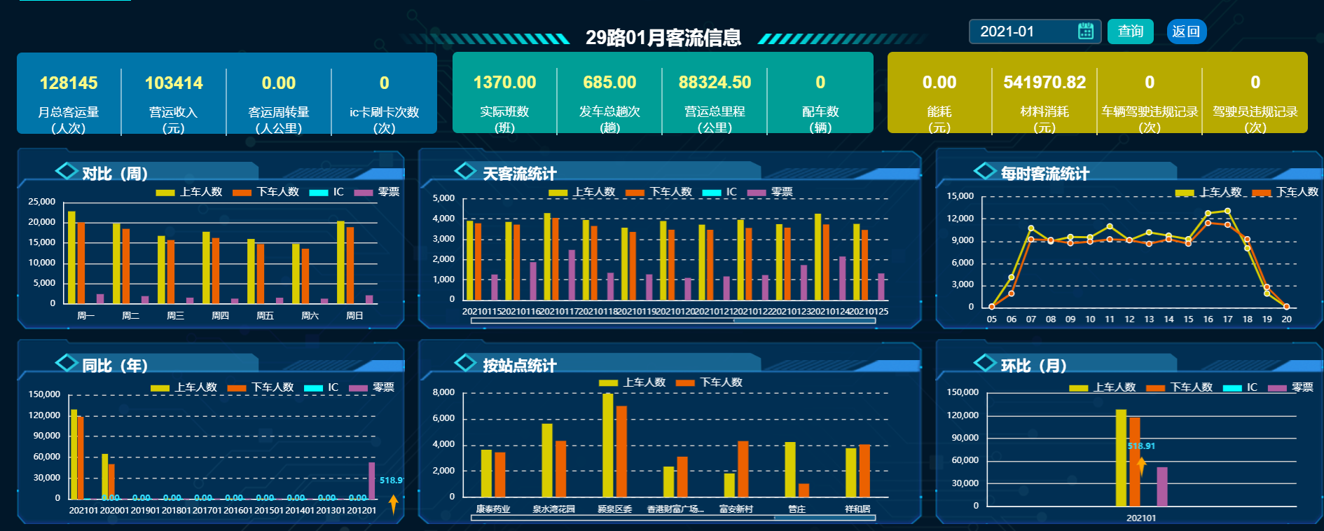 公交大数据监测分析系统2