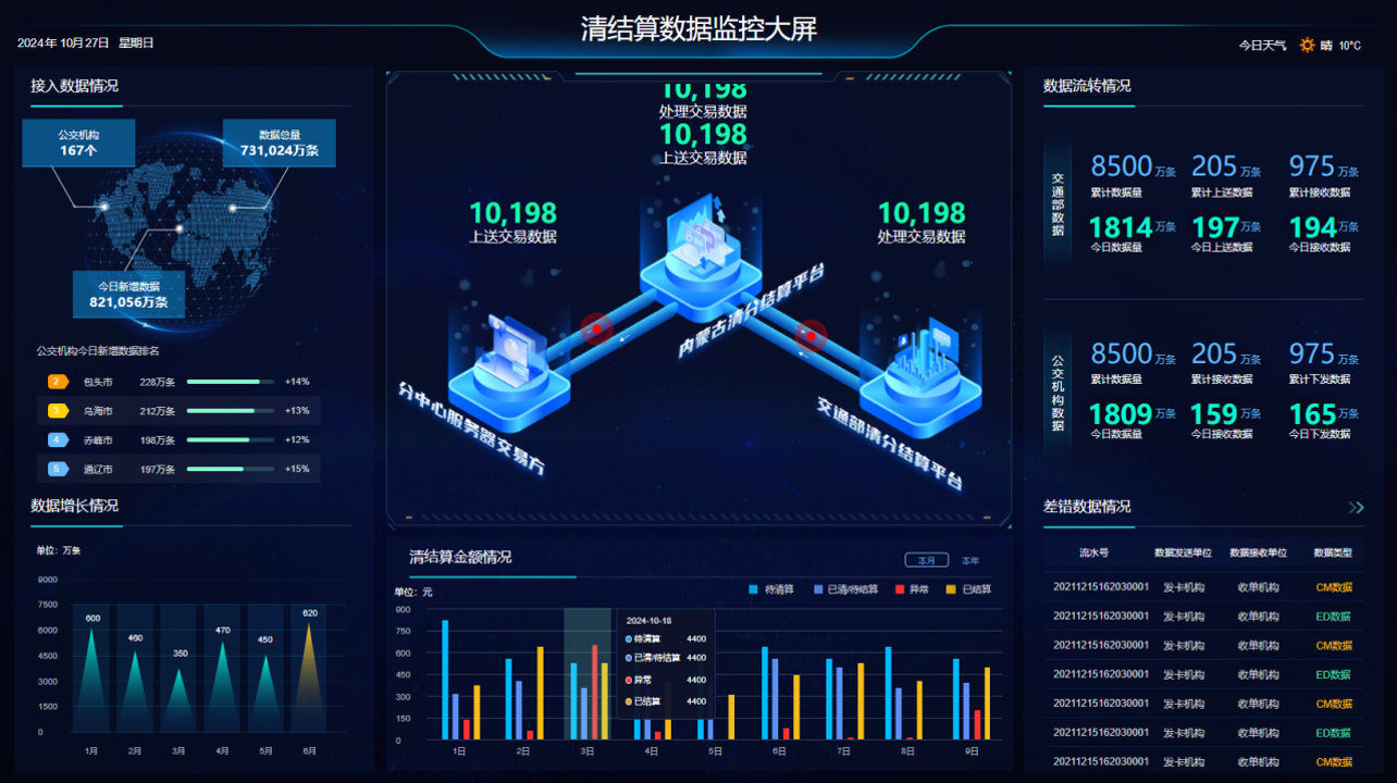 全支付收费系统1